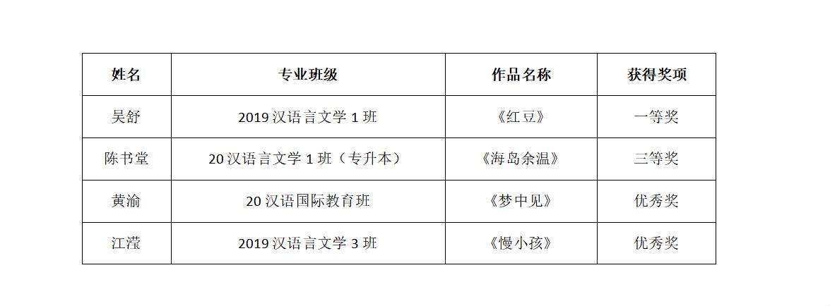 1630036146525412.jpg 获奖名单.jpg